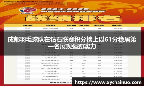 成都羽毛球队在钻石联赛积分榜上以61分稳居第一名展现强劲实力