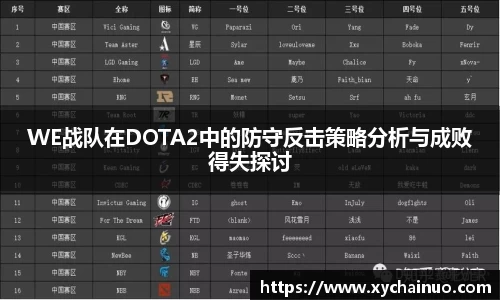 WE战队在DOTA2中的防守反击策略分析与成败得失探讨