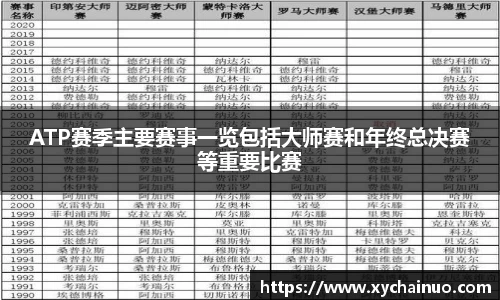 ATP赛季主要赛事一览包括大师赛和年终总决赛等重要比赛