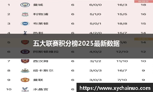 五大联赛积分榜2025最新数据