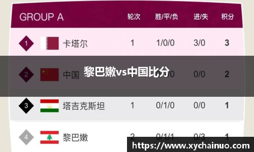黎巴嫩vs中国比分