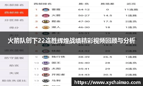 火箭队创下22连胜辉煌战绩精彩视频回顾与分析